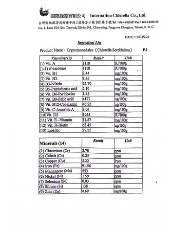 Crypto PPARs Nutrients composition page 1