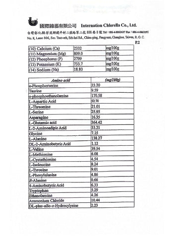 Crypto PPARs Nutrients composition page 2