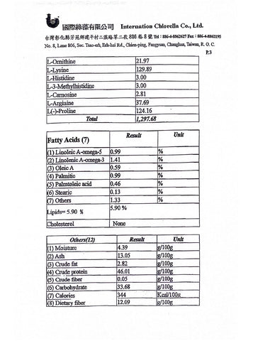Crypto PPARs Nutrients composition page 3