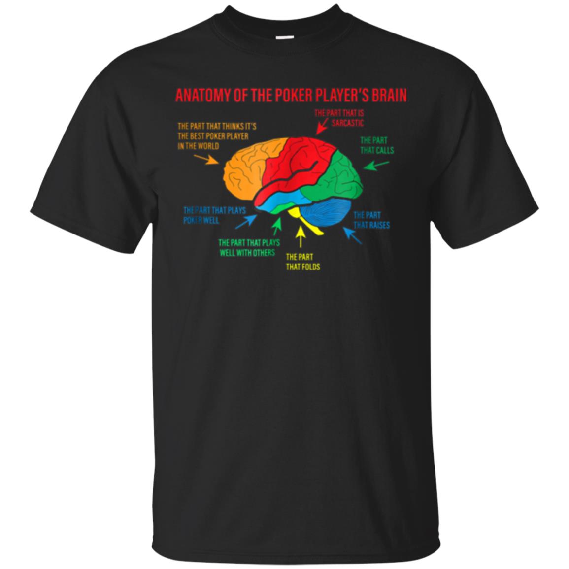 Anatomy Of A Poker Players Brain Shirts