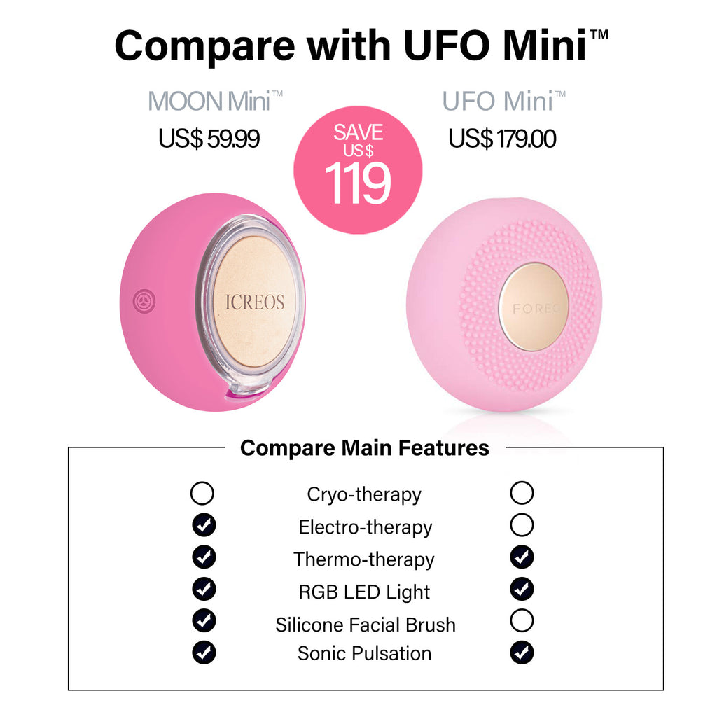 iCreos_Moon_Mini-Price-VS-Foreo_UFO_Mini