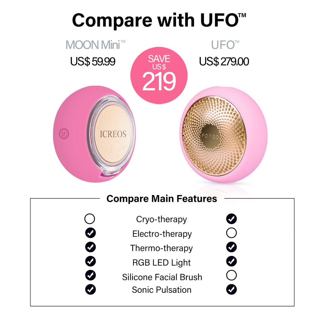 iCreos_Moon_Mini-Price-VS-Foreo_UFO