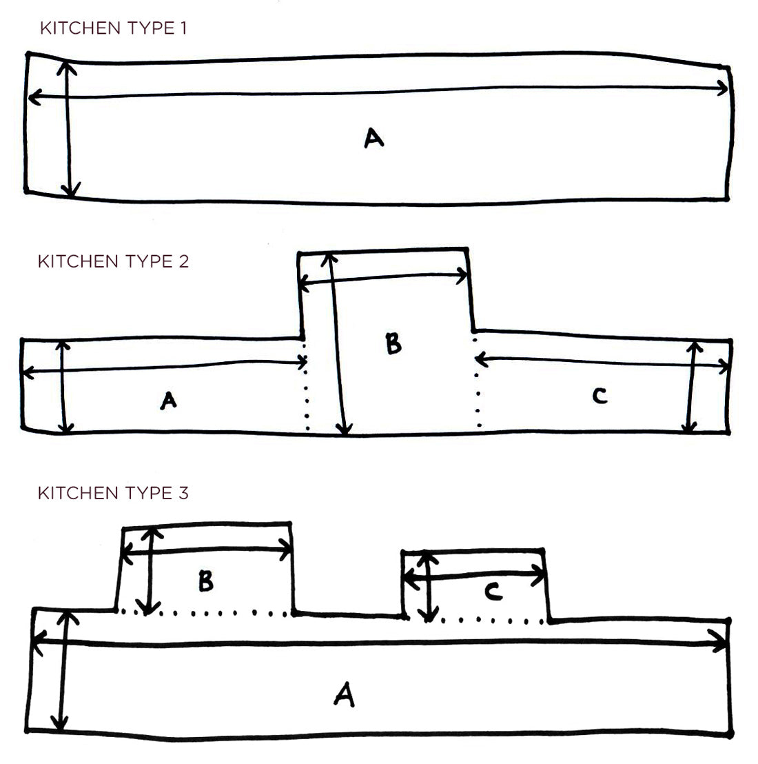 HowToMeasure-01 How to Measure Your Kitchen Backsplash All   Kitchen-Drawing How to Measure Your Kitchen Backsplash All   whatyoullneed How to Measure Your Kitchen Backsplash All   kitchen-types2 How to Measure Your Kitchen Backsplash All