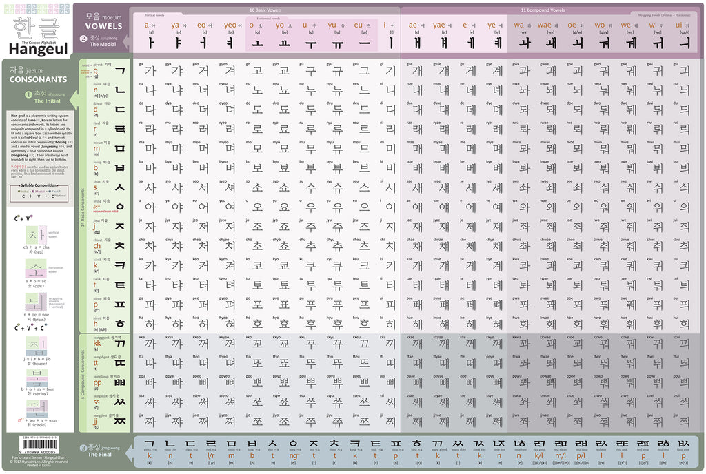 Hangul Vowels And Consonants Chart