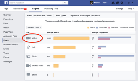 Video Insights on Facebook