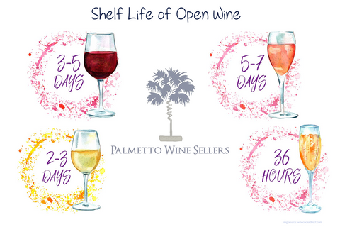 Quick Guide: Wine Shelf Life