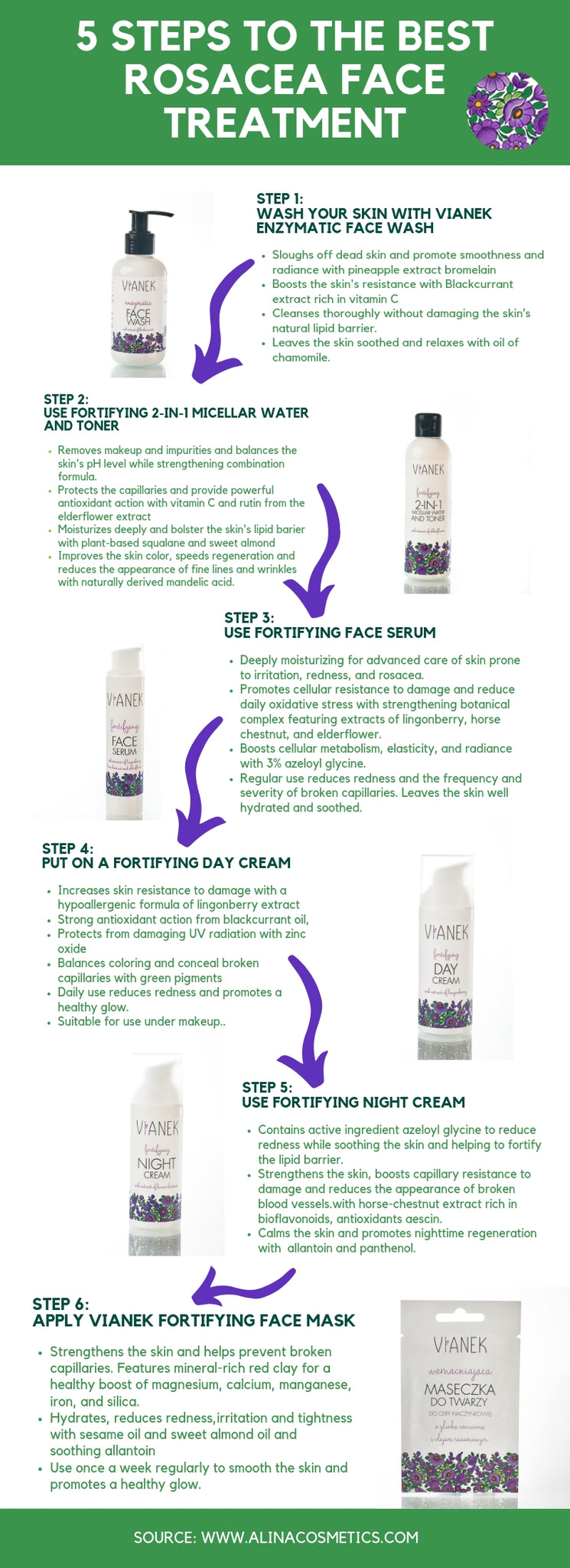 5 STEP THE BEST ROSACEA FACE TREATMENT infographic