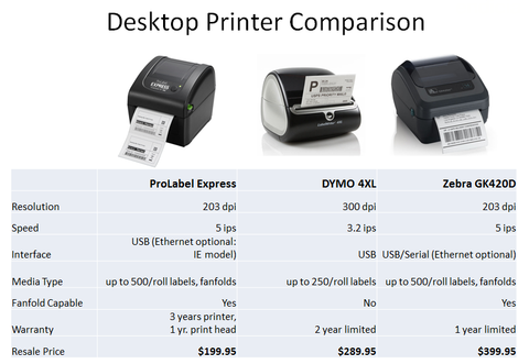 Printer Comparison Chart ONYX Products®