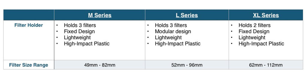 Lens Filter Size Chart