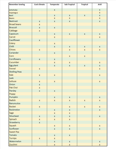 November Sowing Guide - Flexi Garden Frames
