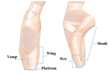 different types of ballet shoes