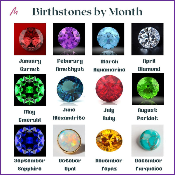 Birthstones by Month Chart by Mikel Grant Jewellery