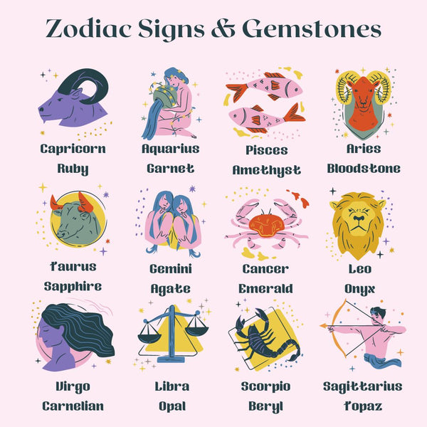 Zodiac Signs & Associated Gemstones by Mikel Grant Jewellery