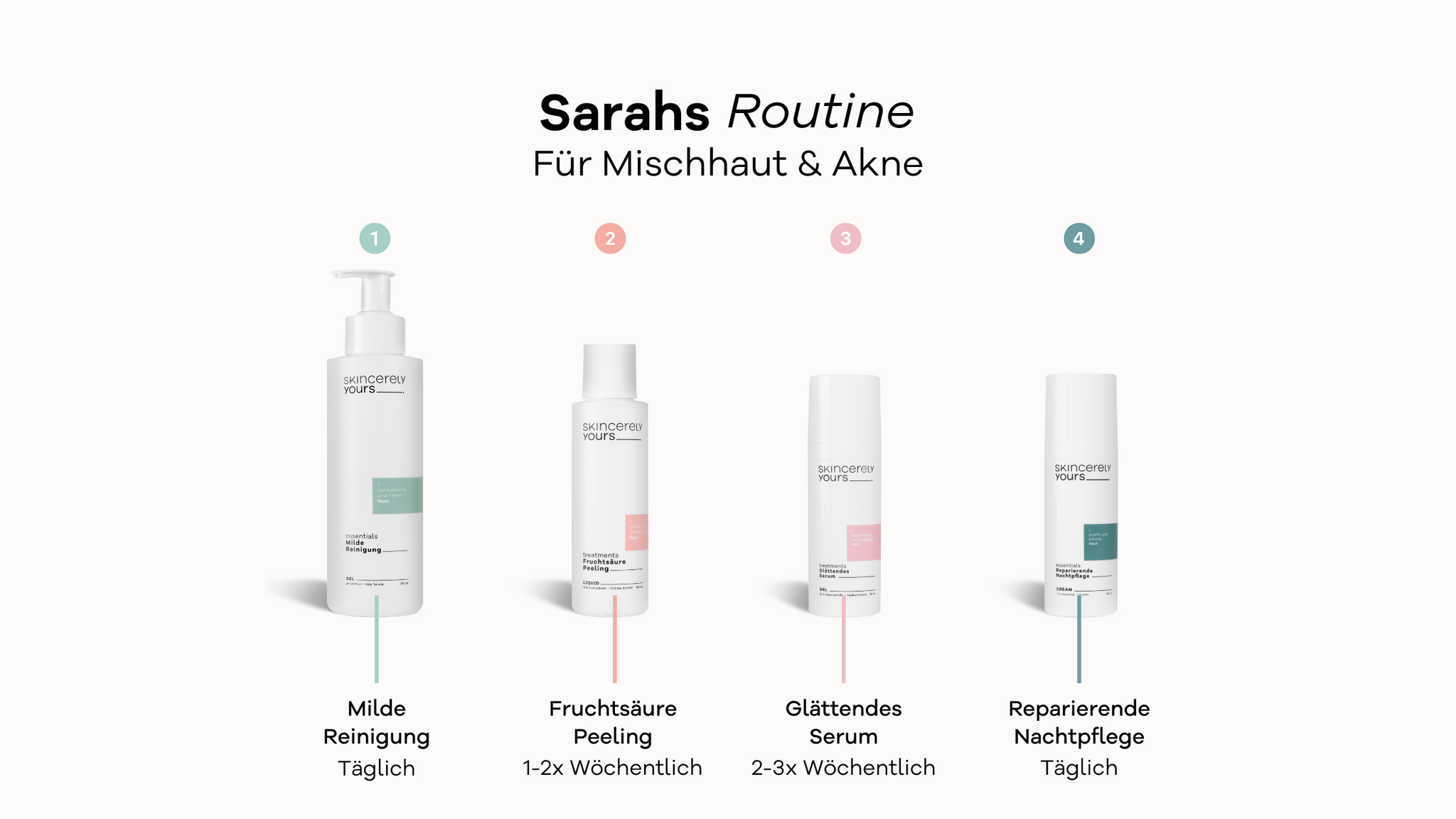 Routine von Skincerely Yours Kundin Sarah bei Mischhaut und Akne