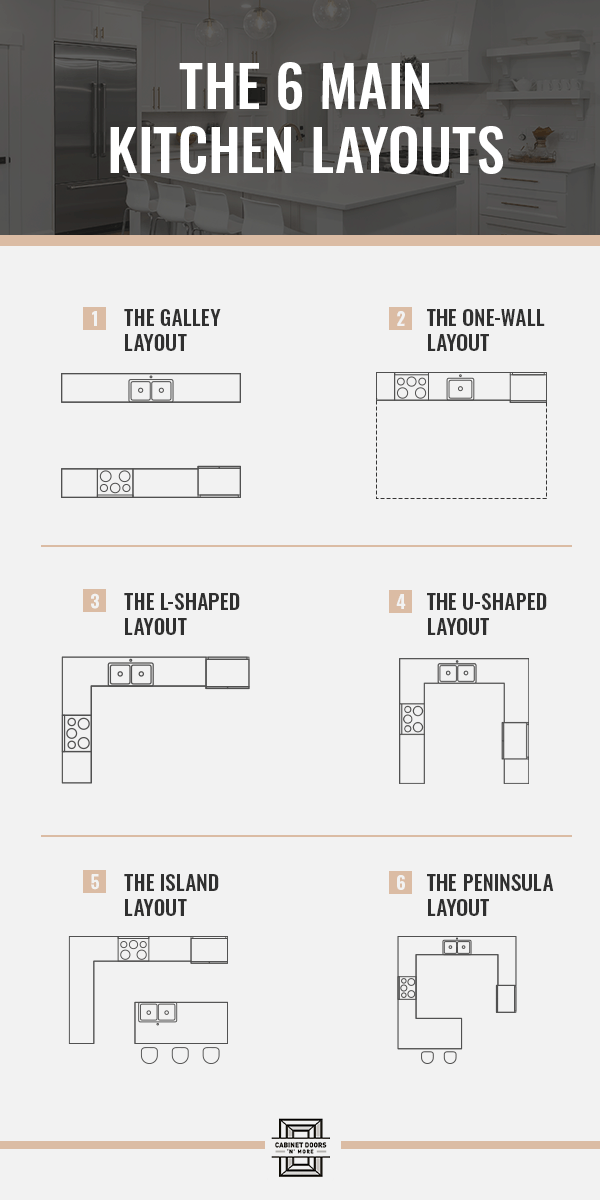 THE 6 MAIN KITCHEN LAYOUTS