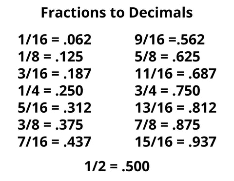 fractional sizes