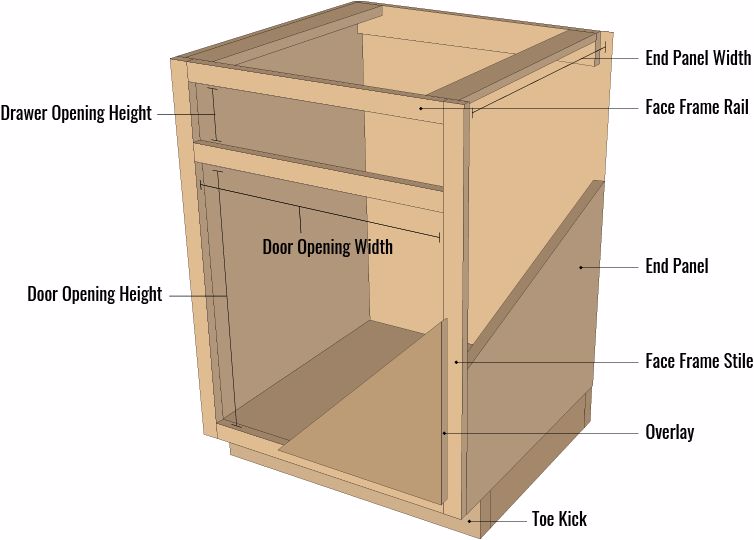 cabinet measurement areas