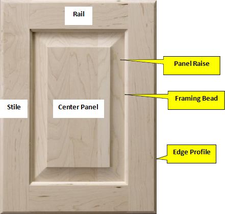 The Ultimate Guide To Cabinet Terminology Cabinet Doors N More