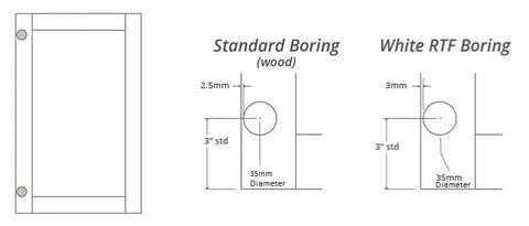 cabinet door hinge boring