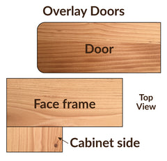 cabinet door overlay