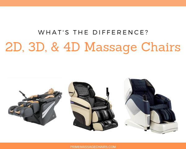 2D 3D 4D Massage Chair Differences Prime Massage Chairs   2D3D4D Massage Chair Differences 1200x600 Crop Center 