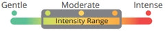 Massage Intensity