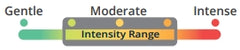 Massage Intensity