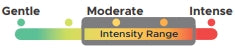 Massage Intensity