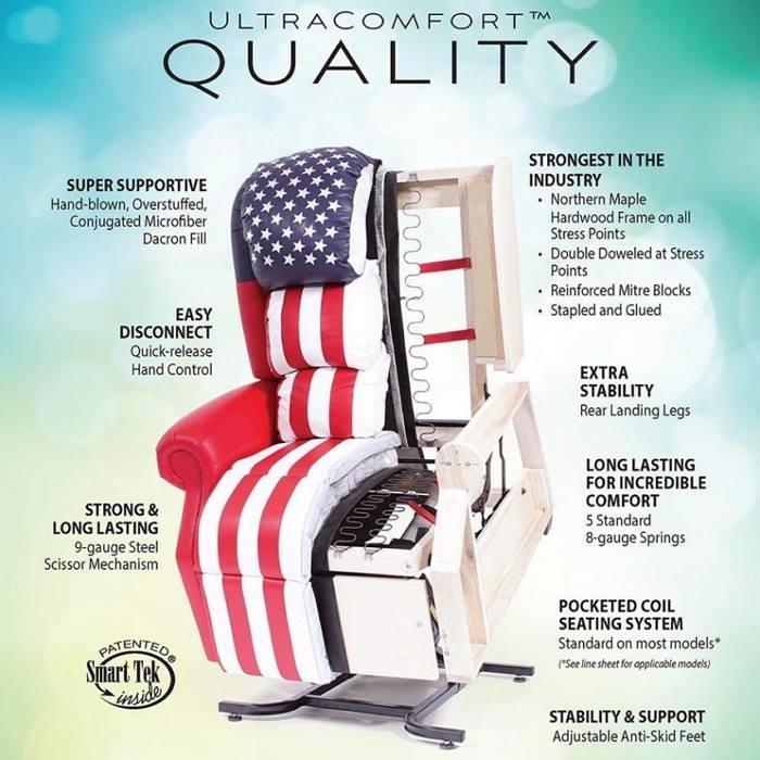 Ultracomfort Uc550 L Large Zero Gravity Lift Chair Prime Massage