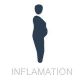 inflamation