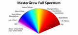 LED grow light full spectrum 600/900/1000/1200/1500/1800/3600w 410-730nm for indoor plants flower greenhouse tent