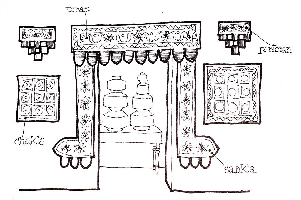 Toran and Chakla Drawing