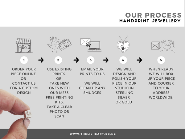 Hand and footprint jewellery process: A step-by-step guide showcasing how our mess-free inkless printing kits capture the unique impression of a loved one's hand or foot. Create personalized keepsakes with The Lil Heart Co.