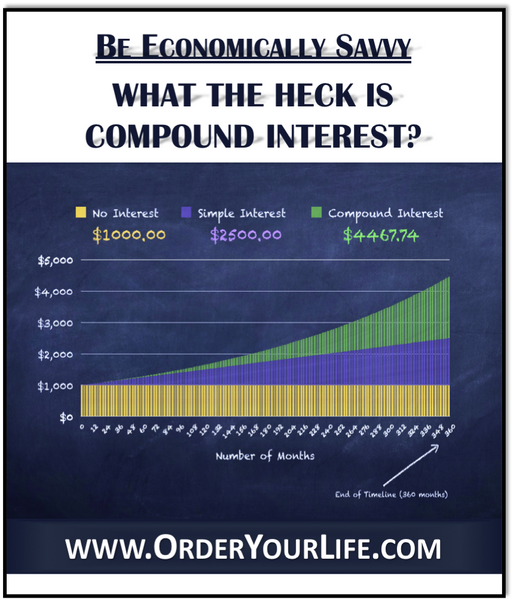 What the Heck Is Compound Interest?