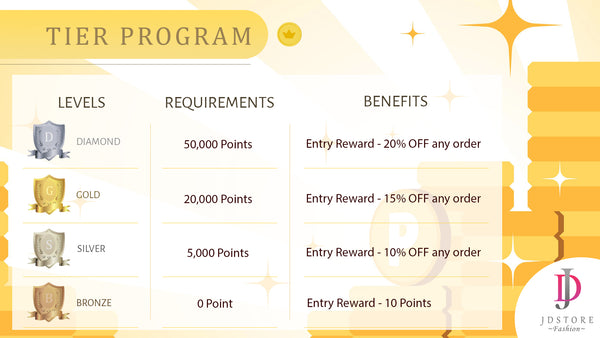 Reward Program - Tier Program