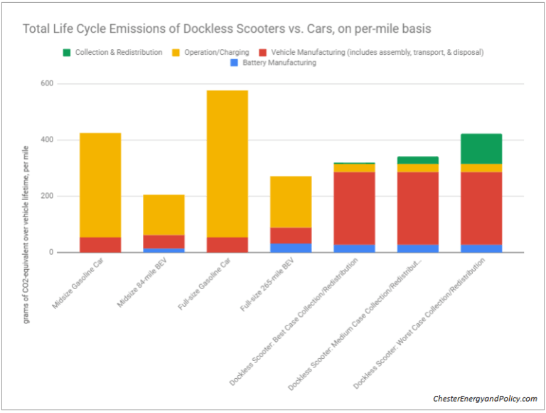 e-scooters owning vs sharing, adult scooter, co2 emission e-scooter vs car