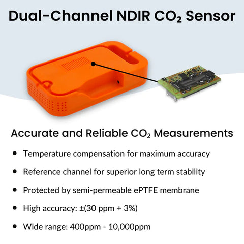 Dual Channel NDIR CO2 Sensor in the Pulse Pro