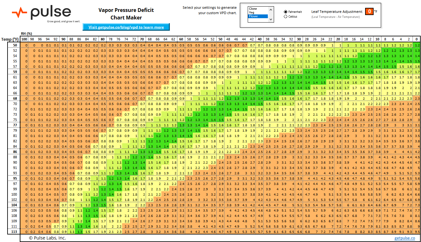 vpd-chart.PNG