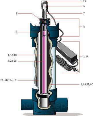 25 Watt And 40watt U.v. Ballast Assembly For Ql