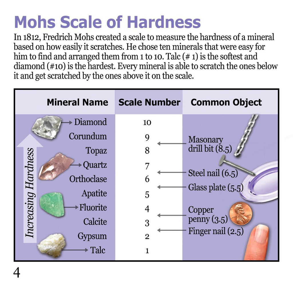 Mohs Scale For Kids | Kids Matttroy