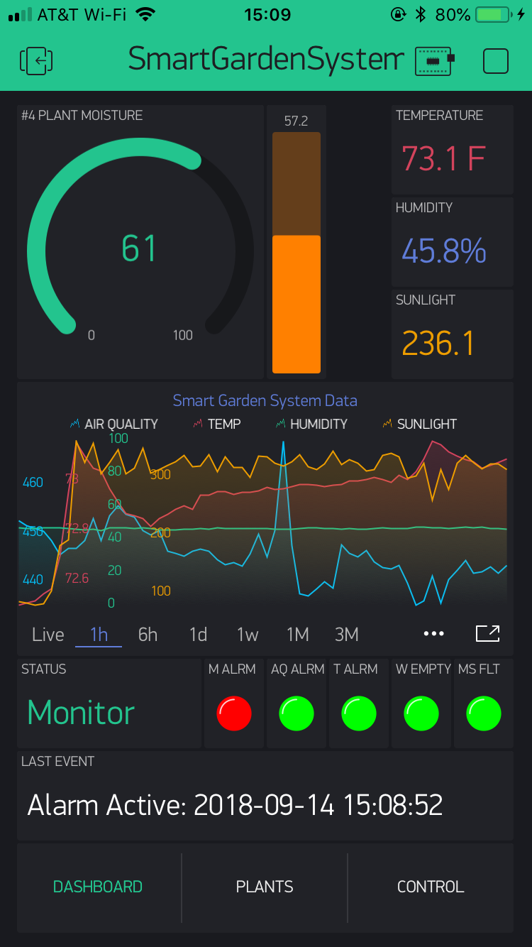 Smart Garden System Raspberry Pi Based Smart Gardening Kit No