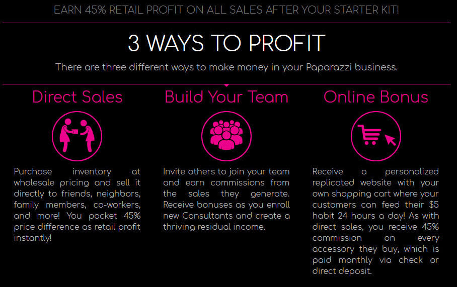 Paparazzi business opportunity profit calculation for work from home.  Team Cara. CarasShop.com