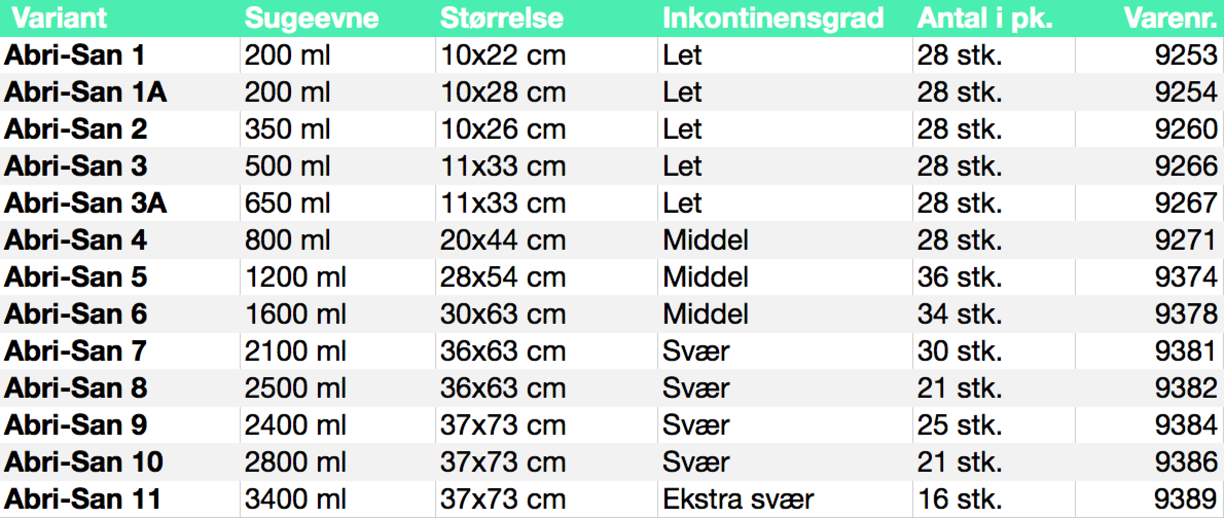 Abri-san størrelsesguide