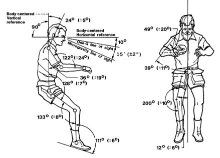 neutral body posture, semleges testhelyzet, zéró gravitáció, NASA