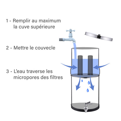Filtre à eau 16L, purificateur d'eau en céramique carbone minéral purifier  le système de filtration du distributeur de filtre