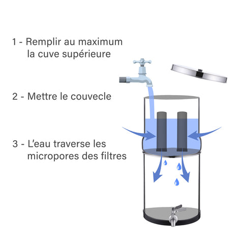 Distributeur d'eau, 8 litres, filtre à charbon, Réduction de