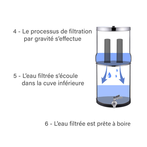 Distributeur d'eau, 8 litres, filtre à charbon, Réduction de