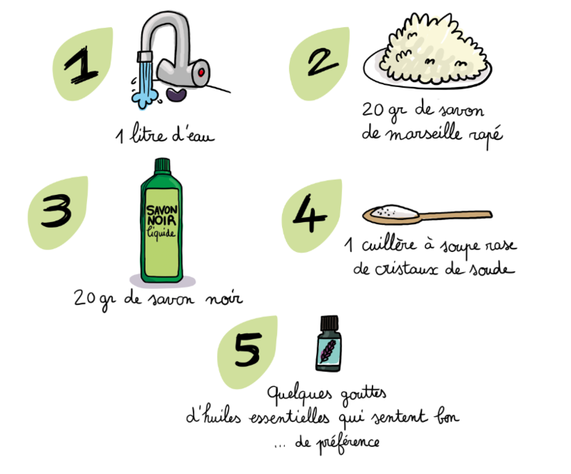 La recette de lessive Vert & Bleu simple et facile, qui ne durcit pas –  Vert & Bleu France