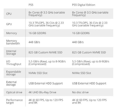 Características del PS5