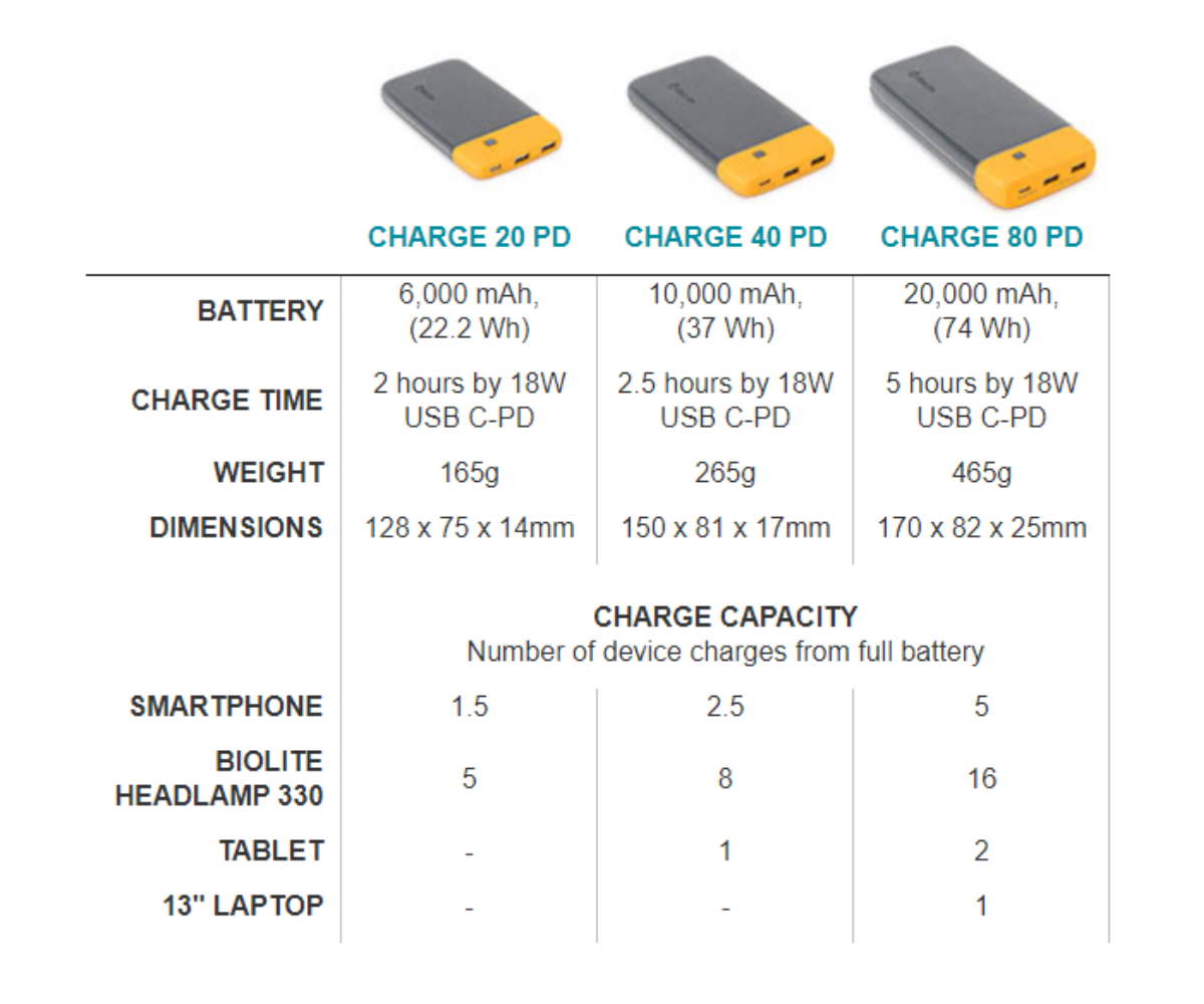 Biolite Charge